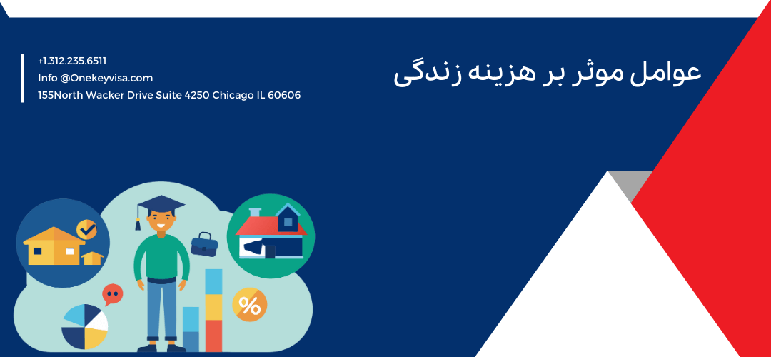 عوامل موثر بر هزینه زندگی