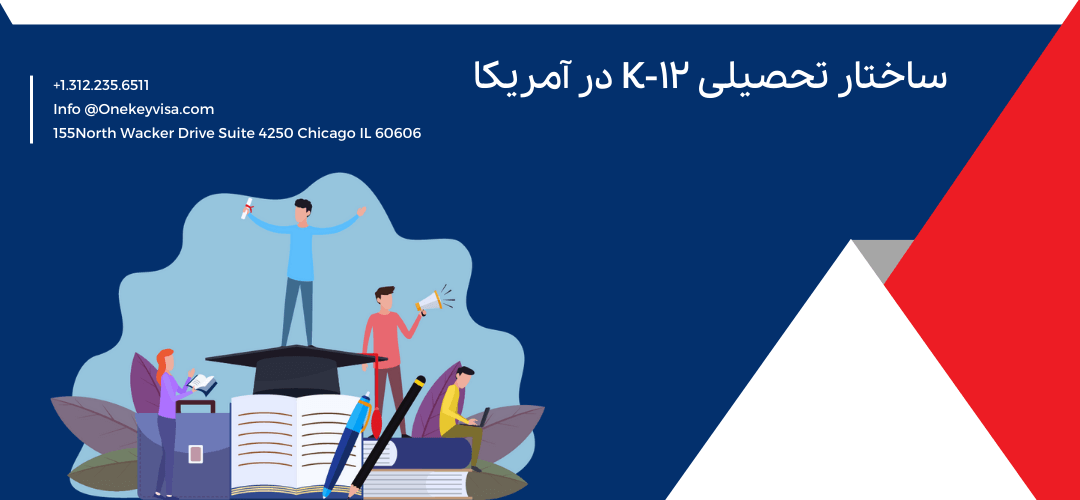 ساختار تحصیلی K-12 در آمریکا