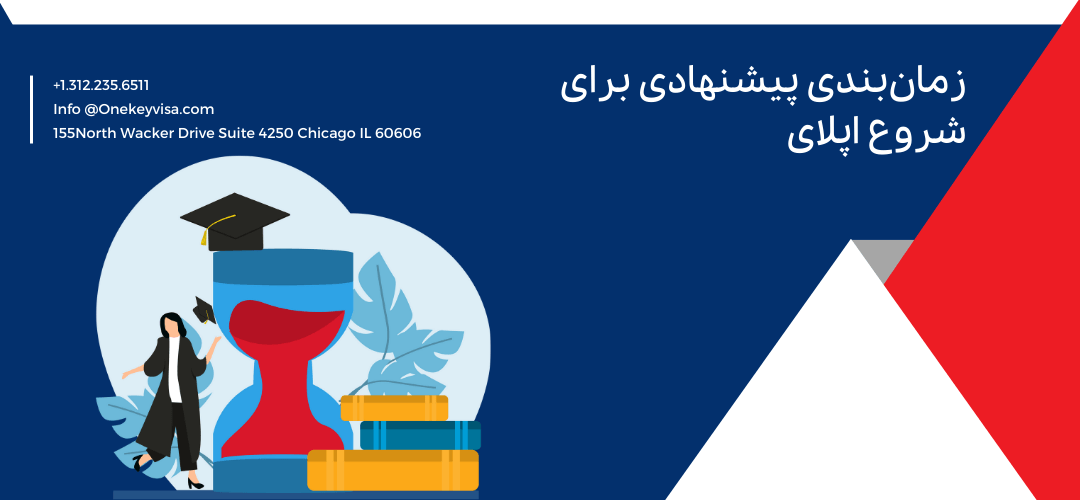 زمانبندی پیشنهادی برای شروع اپلای